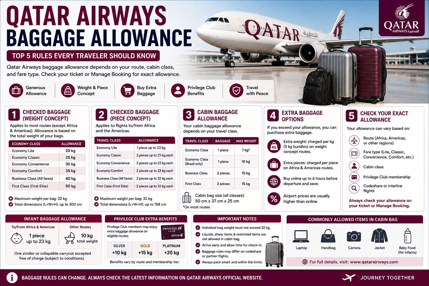Qatar Airways Baggage Allowance