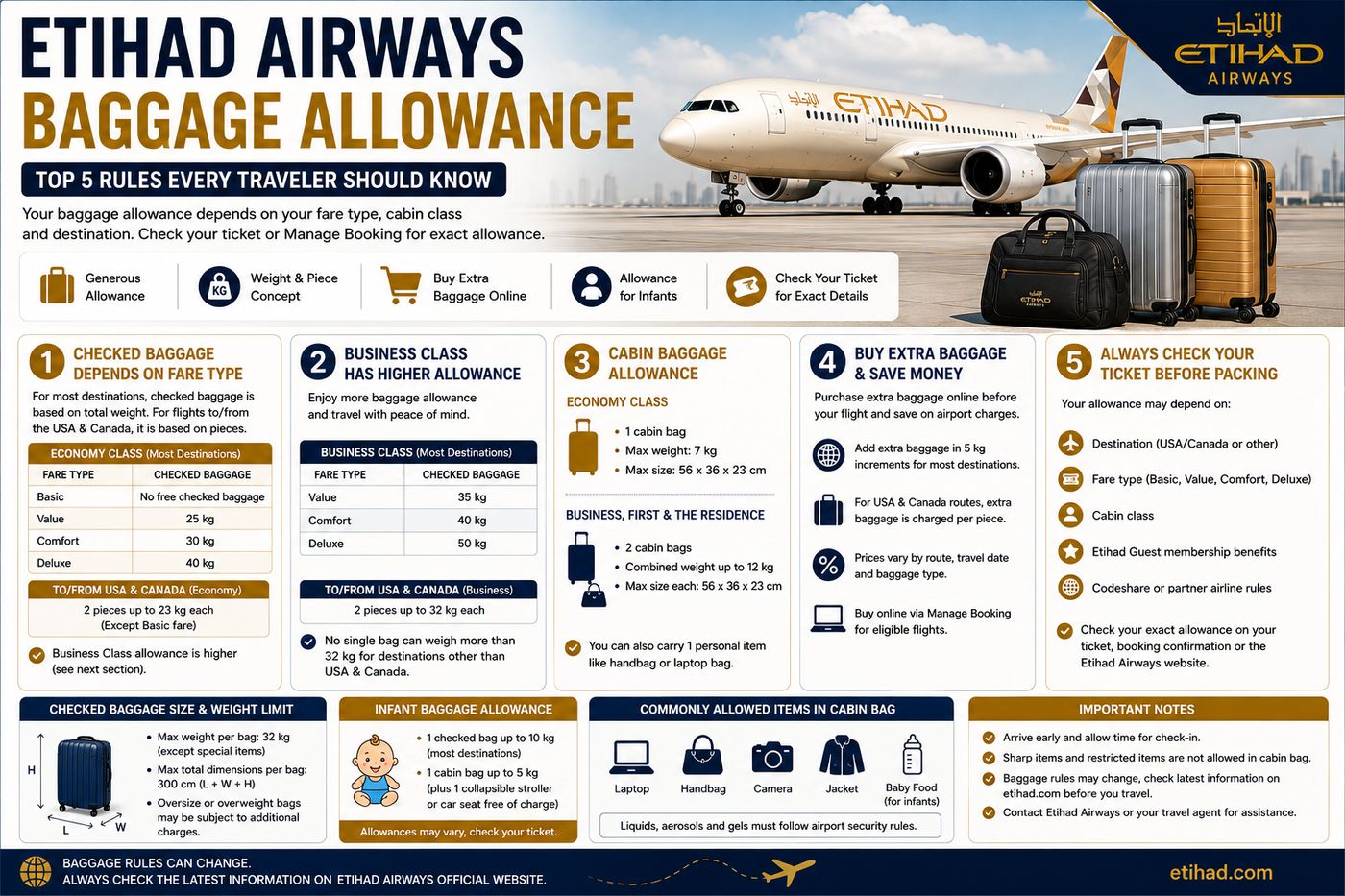 Etihad Airways Baggage Allowance